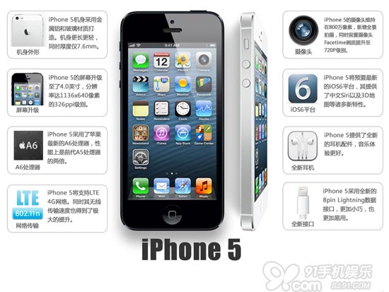 iPhone 5ս Űͨ